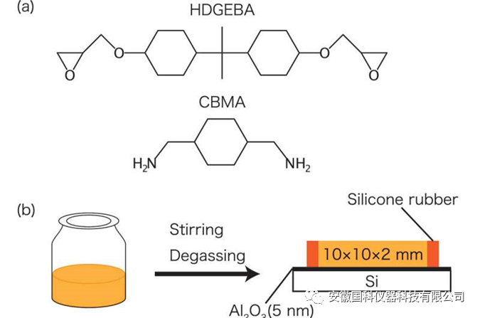 Machine learning techniques improve X-ray material analysis