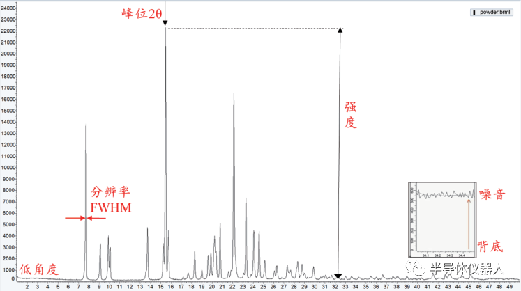 X-ray diffraction