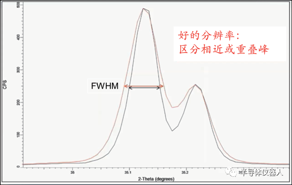 XRD アプリケーションの概要 - データ品質