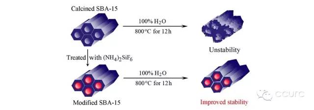 Mesoporous molecular sieve SBA-15