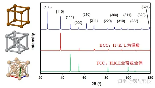 回折パターンについて