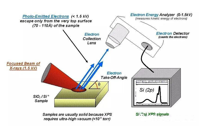 X-ray irradiation