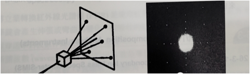 X-ray diffraction