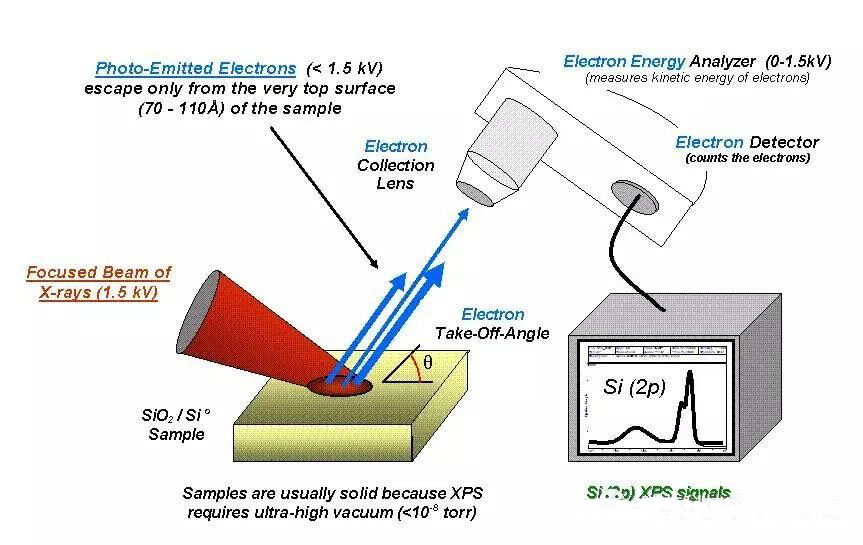 Instrument for crystal structure analysis - X-ray diffraction spectrum