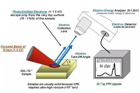 Instrument pour l'analyse de la structure cristalline - Spectre de diffraction des rayons X