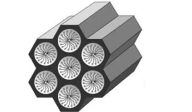 خصوصیات منافذ مواد مزوپور سفارش داده شده