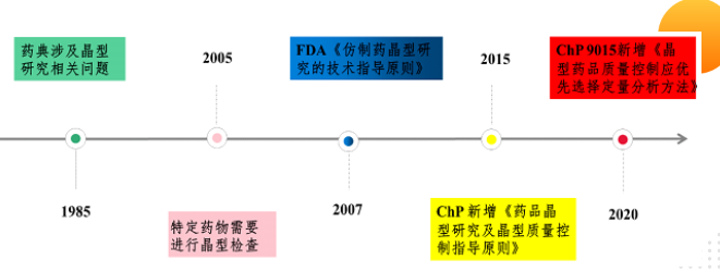 کاربرد اشعه ایکس در آنالیز داروها