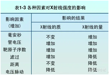 nondestructive testing