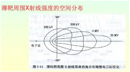 X-ray tube