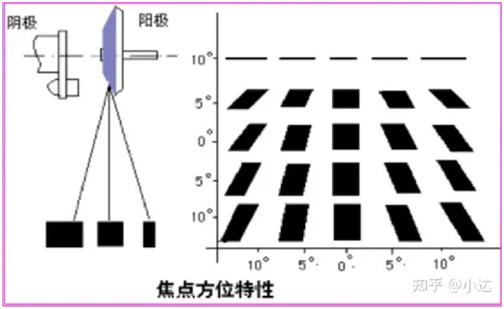 nondestructive testing