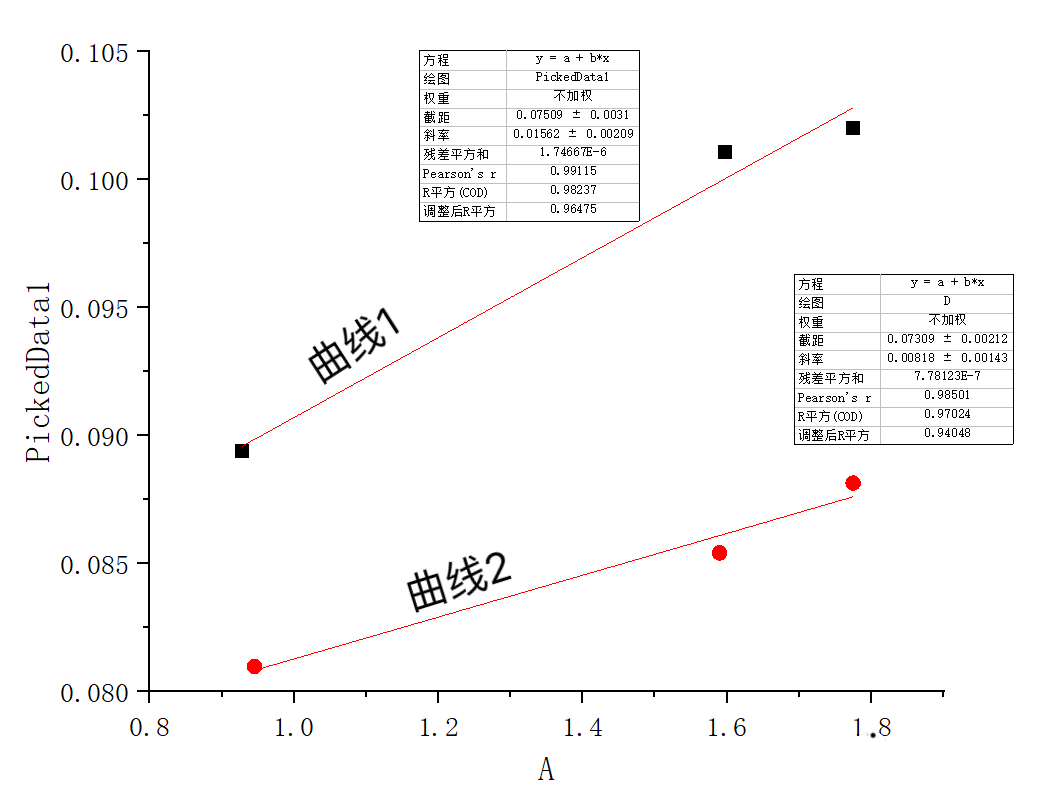 XRD data were used to calculate the grain size and dislocation density