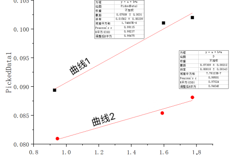 XRDデータを使用して粒子サイズと転位密度を計算しました