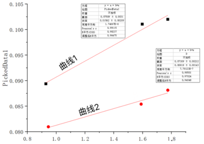 diffraction