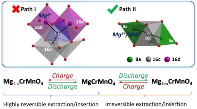 In-situ XRD