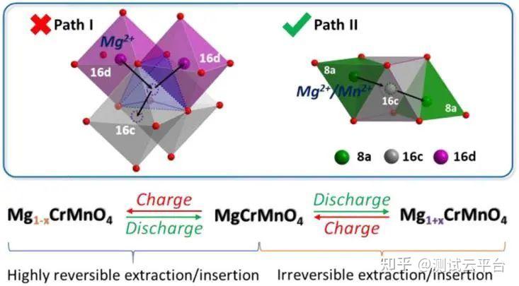 برنامه XRD درجا