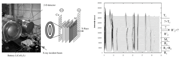 X-ray Diffraction