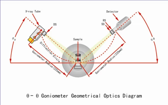 В костюме рентгеноструктурный анализ