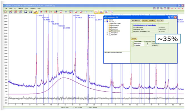 X-ray diffraction