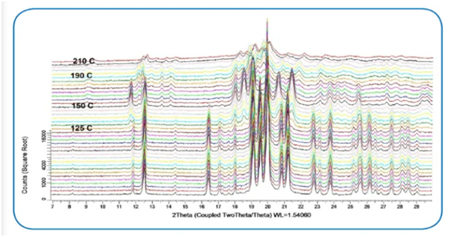 diffraction