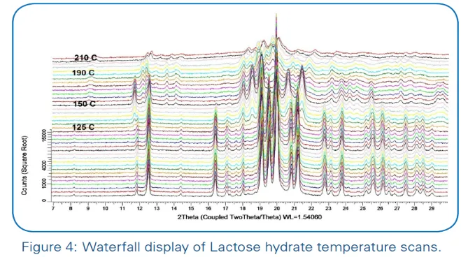 XRD research and application