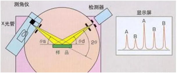 diffraction