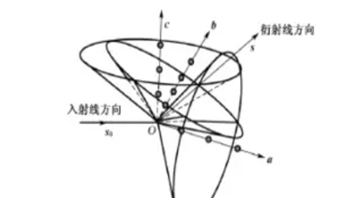 X-ray diffraction geometry
