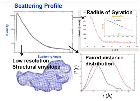 X-ray diffraction