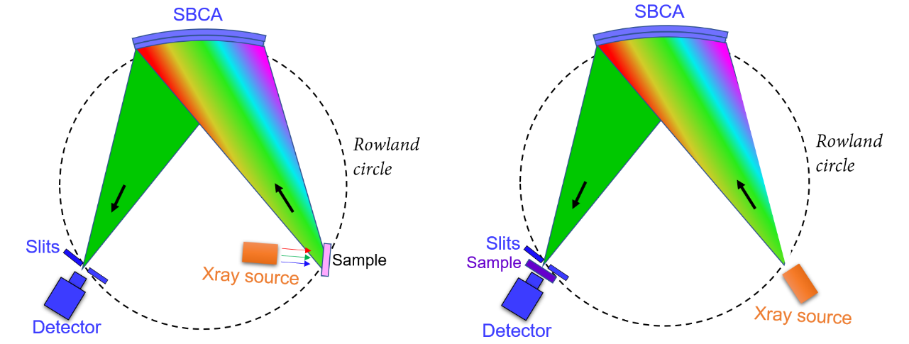 X-ray Absorption Fine Structure