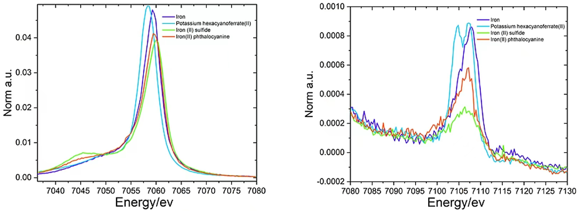 X-ray Absorption Fine Structure Spectrum