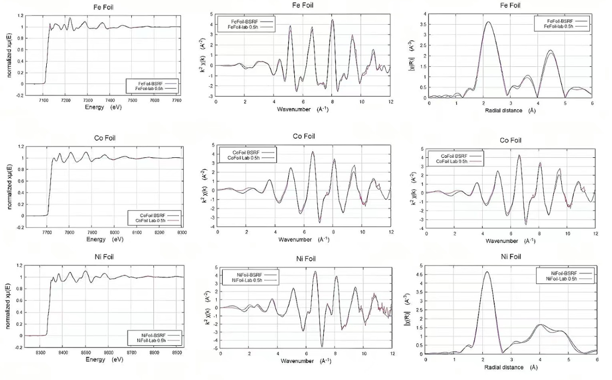 X-ray Absorption Fine Structure