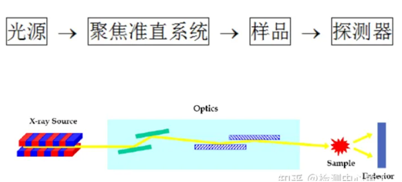 X-ray diffraction