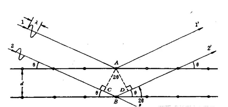 diffraction