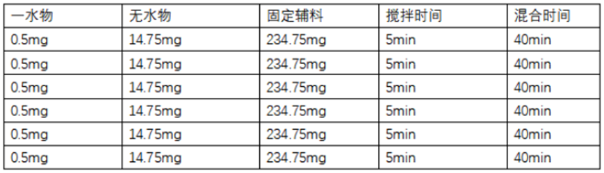 x-ray powder diffractometer