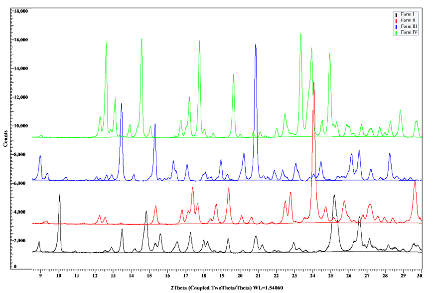 X-ray diffraction