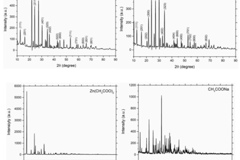 XRDとFTIR