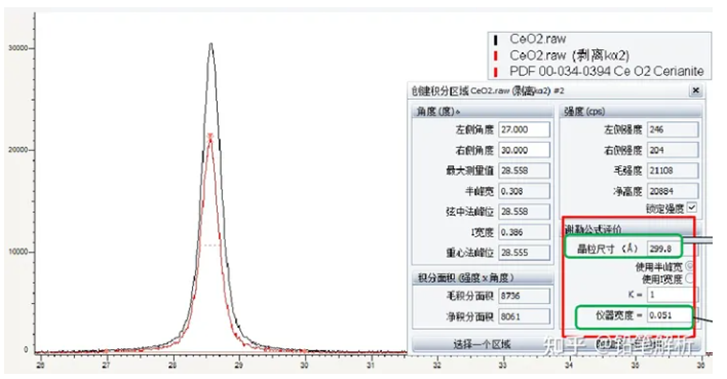 X-ray diffraction