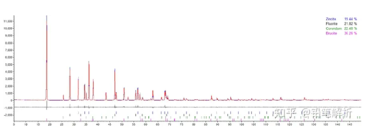 diffraction