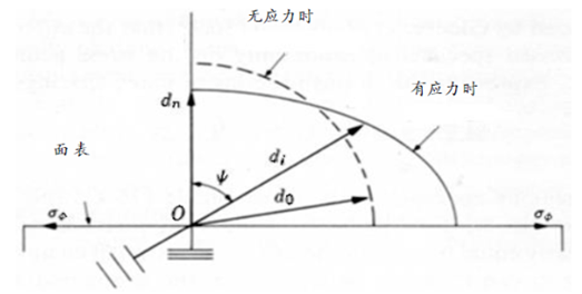 diffraction