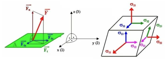 X-ray diffraction