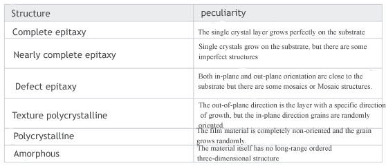 خصوصیات و کاربرد XRD در مواد دو بعدی
