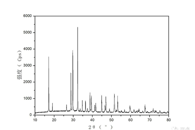 X-ray diffraction