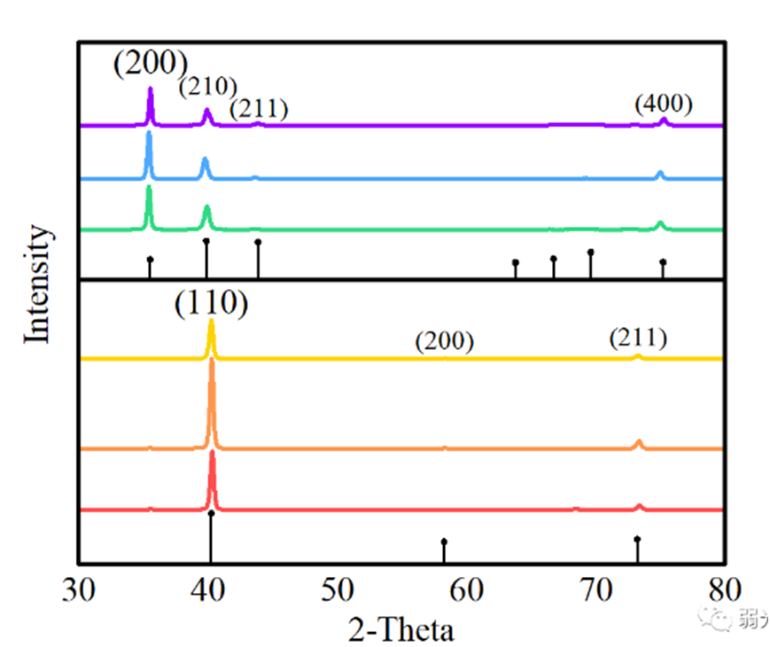 diffraction