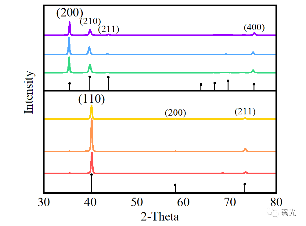 Principles and applications of XRD