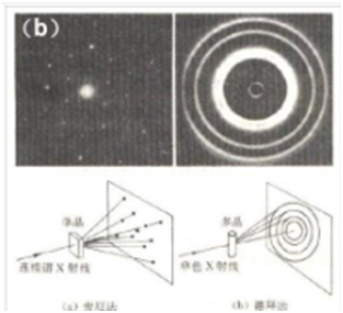 X-ray diffraction