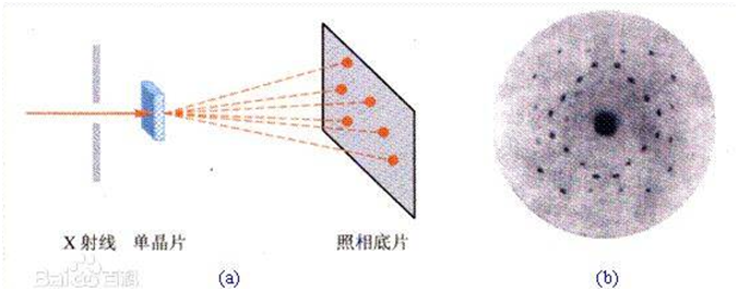 diffraction