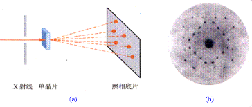 X-ray diffraction method of calculus composition