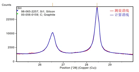 diffraction