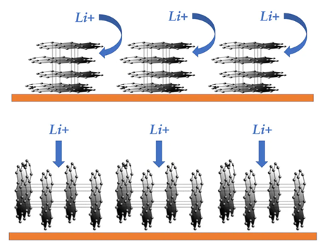 X-ray diffraction