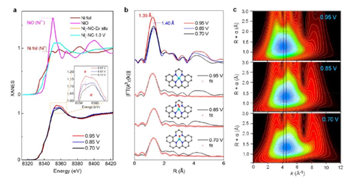 X-ray absorption spectrum