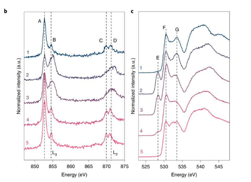 X-ray absorption spectrum